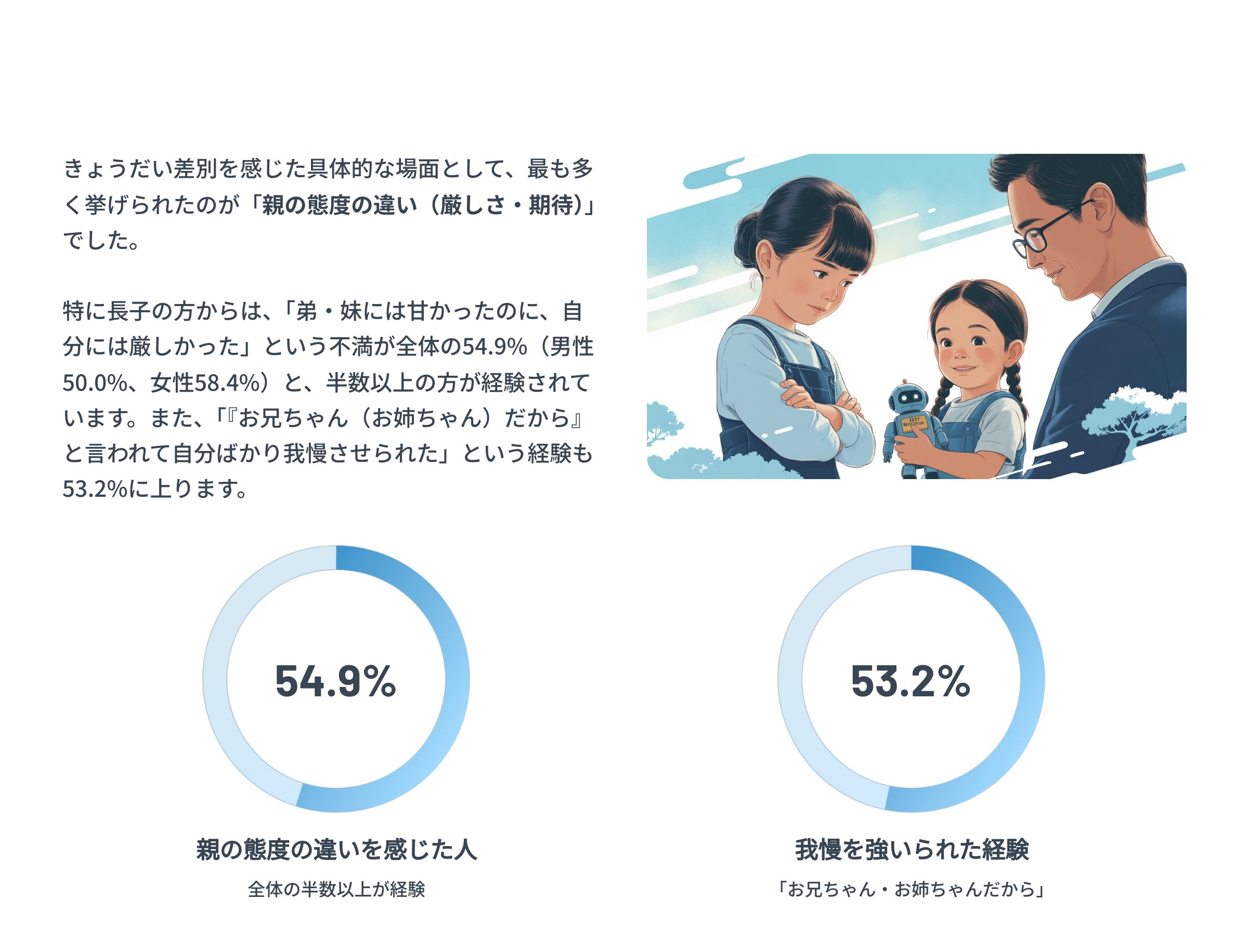 カウンセラー真由|あたらしい今日|新しい今日のイメージ画像